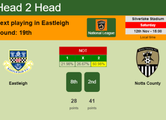 H2H, PREDICTION. Eastleigh vs Notts County | Odds, preview, pick, kick-off time 12-11-2022 - National League