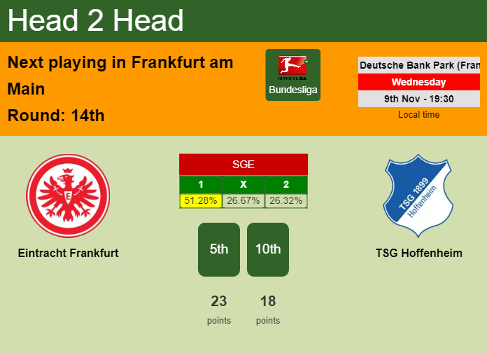 H2H, PREDICTION. Eintracht Frankfurt vs TSG Hoffenheim | Odds, preview, pick, kick-off time 09-11-2022 - Bundesliga