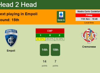 H2H, PREDICTION. Empoli vs Cremonese | Odds, preview, pick, kick-off time 11-11-2022 - Serie A