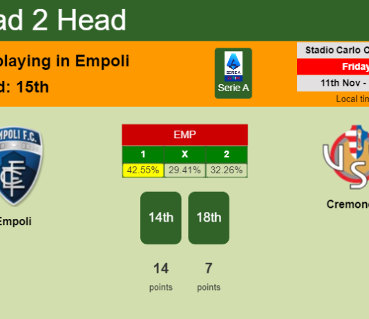 H2H, PREDICTION. Empoli vs Cremonese | Odds, preview, pick, kick-off time 11-11-2022 - Serie A