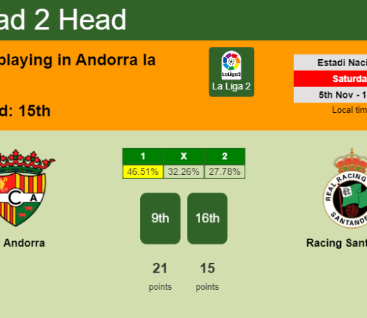 H2H, PREDICTION. FC Andorra vs Racing Santander | Odds, preview, pick, kick-off time 05-11-2022 - La Liga 2