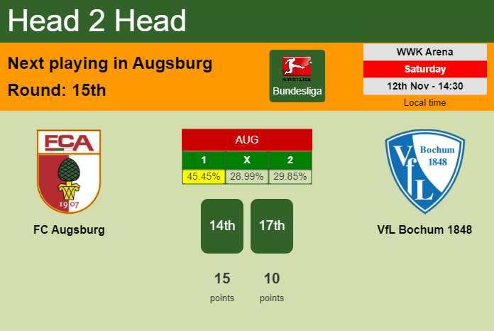 H2H, PREDICTION. FC Augsburg vs VfL Bochum 1848 | Odds, preview, pick, kick-off time 12-11-2022 - Bundesliga