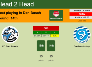 H2H, PREDICTION. FC Den Bosch vs De Graafschap | Odds, preview, pick, kick-off time 04-11-2022 - Eerste Divisie
