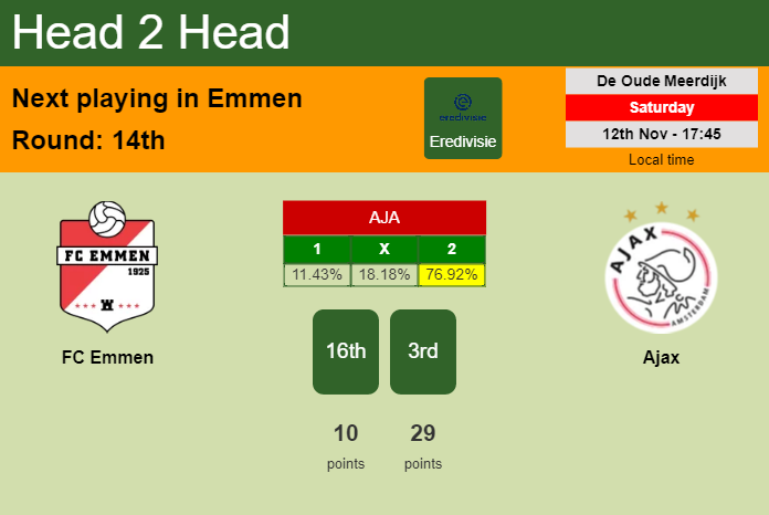 H2H, PREDICTION. FC Emmen vs Ajax | Odds, preview, pick, kick-off time 12-11-2022 - Eredivisie
