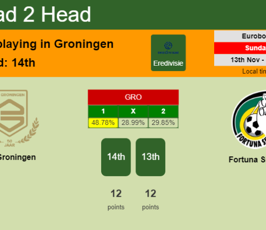 H2H, PREDICTION. FC Groningen vs Fortuna Sittard | Odds, preview, pick, kick-off time 13-11-2022 - Eredivisie