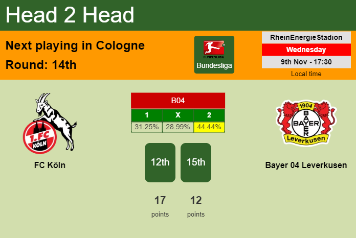 H2H, PREDICTION. FC Köln vs Bayer 04 Leverkusen | Odds, preview, pick, kick-off time 09-11-2022 - Bundesliga
