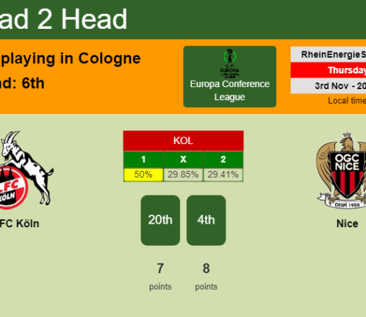 H2H, PREDICTION. FC Köln vs Nice | Odds, preview, pick, kick-off time 03-11-2022 - Europa Conference League