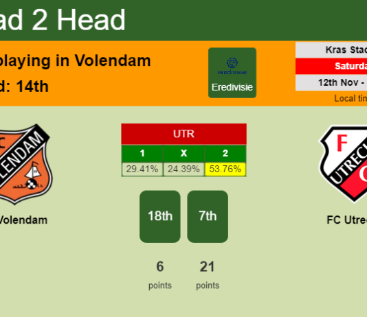 H2H, PREDICTION. FC Volendam vs FC Utrecht | Odds, preview, pick, kick-off time 12-11-2022 - Eredivisie
