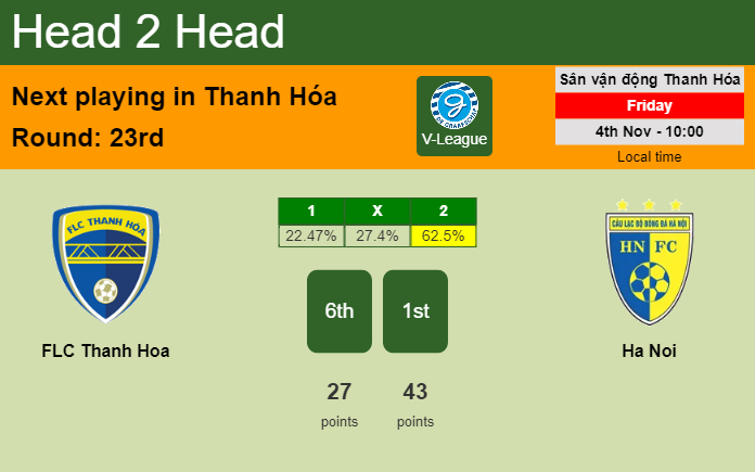 H2H, PREDICTION. FLC Thanh Hoa vs Ha Noi | Odds, preview, pick, kick-off time 04-11-2022 - V-League
