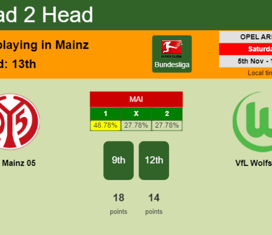 H2H, PREDICTION. FSV Mainz 05 vs VfL Wolfsburg | Odds, preview, pick, kick-off time 05-11-2022 - Bundesliga