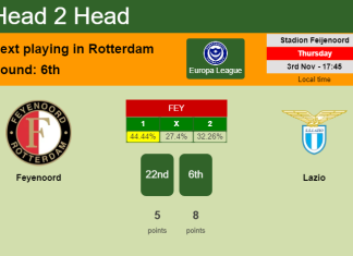 H2H, PREDICTION. Feyenoord vs Lazio | Odds, preview, pick, kick-off time 03-11-2022 - Europa League