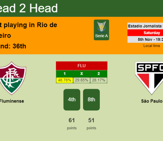 H2H, PREDICTION. Fluminense vs São Paulo | Odds, preview, pick, kick-off time 05-11-2022 - Serie A
