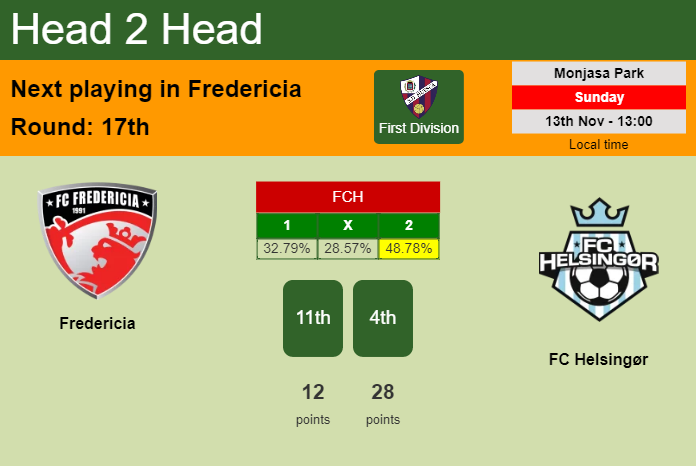H2H, PREDICTION. Fredericia vs FC Helsingør | Odds, preview, pick, kick-off time 13-11-2022 - First Division