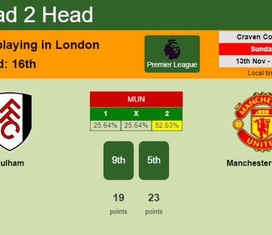 H2H, PREDICTION. Fulham vs Manchester United | Odds, preview, pick, kick-off time 13-11-2022 - Premier League
