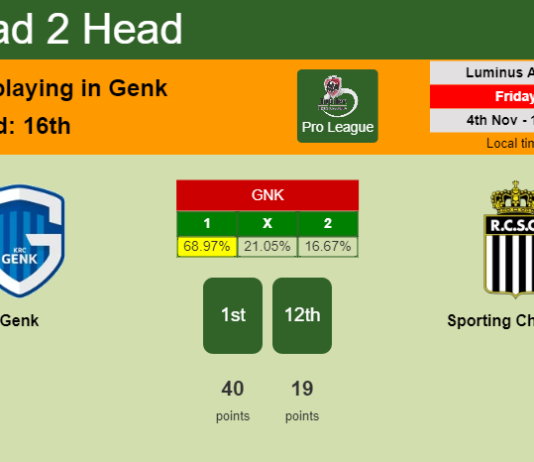 H2H, PREDICTION. Genk vs Sporting Charleroi | Odds, preview, pick, kick-off time 04-11-2022 - Pro League