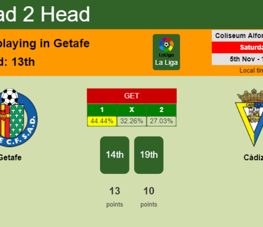 H2H, PREDICTION. Getafe vs Cádiz | Odds, preview, pick, kick-off time 05-11-2022 - La Liga