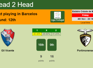 H2H, PREDICTION. Gil Vicente vs Portimonense | Odds, preview, pick, kick-off time 04-11-2022 - Liga Portugal