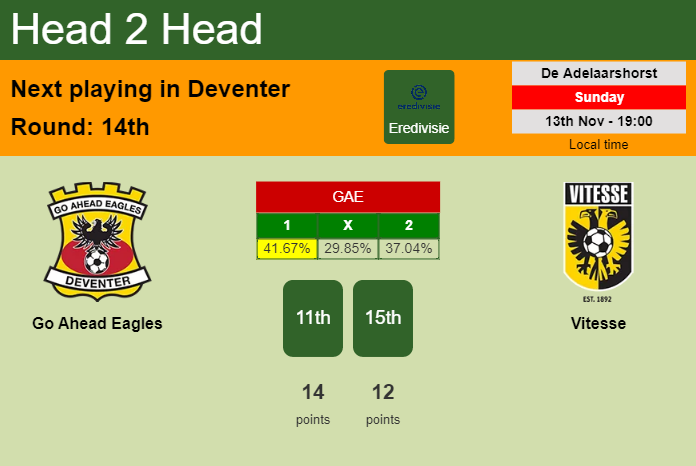 H2H, PREDICTION. Go Ahead Eagles vs Vitesse | Odds, preview, pick, kick-off time 13-11-2022 - Eredivisie