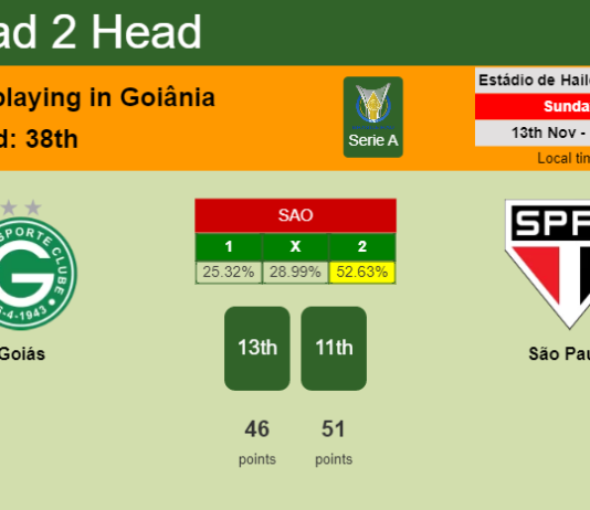 H2H, PREDICTION. Goiás vs São Paulo | Odds, preview, pick, kick-off time 13-11-2022 - Serie A