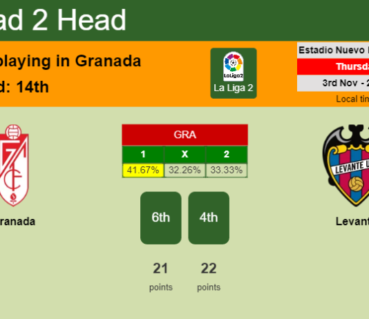 H2H, PREDICTION. Granada vs Levante | Odds, preview, pick, kick-off time 03-11-2022 - La Liga 2