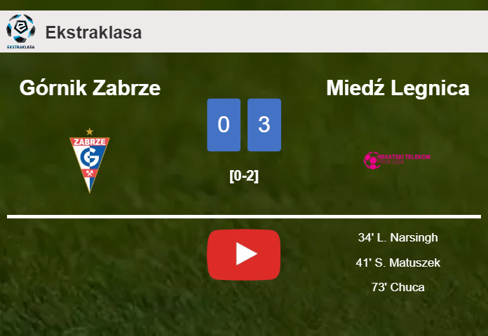 Miedź Legnica tops Górnik Zabrze 3-0. HIGHLIGHTS