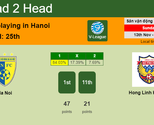 H2H, PREDICTION. Ha Noi vs Hong Linh Ha Tinh | Odds, preview, pick, kick-off time - V-League