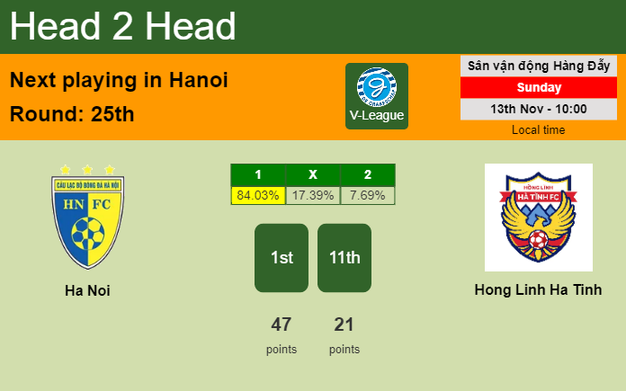 H2H, PREDICTION. Ha Noi vs Hong Linh Ha Tinh | Odds, preview, pick, kick-off time - V-League