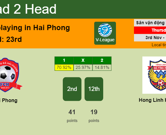 H2H, PREDICTION. Hai Phong vs Hong Linh Ha Tinh | Odds, preview, pick, kick-off time 03-11-2022 - V-League
