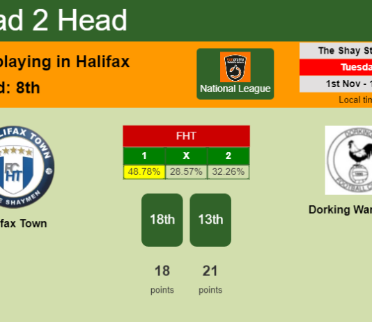 H2H, PREDICTION. Halifax Town vs Dorking Wanderers | Odds, preview, pick, kick-off time 01-11-2022 - National League