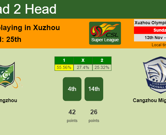 H2H, PREDICTION. Hangzhou vs Cangzhou Mighty Lions | Odds, preview, pick, kick-off time 13-11-2022 - Super League