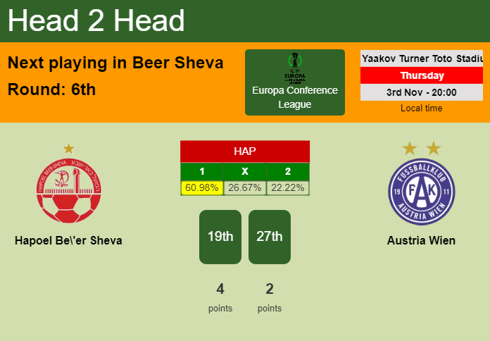 H2H, PREDICTION. Hapoel Be'er Sheva vs Austria Wien | Odds, preview, pick, kick-off time 03-11-2022 - Europa Conference League