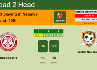 H2H, PREDICTION. Hapoel Hadera vs Sektzia Nes Tziona | Odds, preview, pick, kick-off time 12-11-2022 - Ligat ha'Al