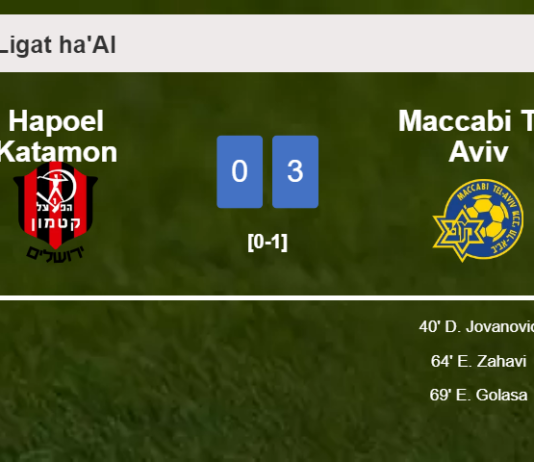 Maccabi Tel Aviv tops Hapoel Katamon 3-0