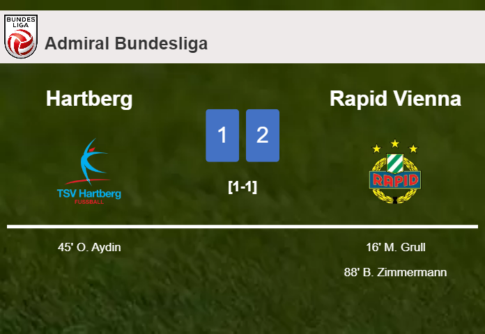 Rapid Vienna grabs a 2-1 win against Hartberg