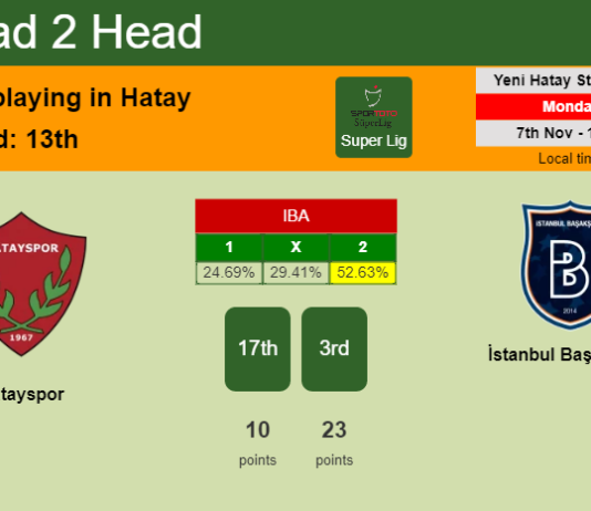 H2H, PREDICTION. Hatayspor vs İstanbul Başakşehir | Odds, preview, pick, kick-off time - Super Lig