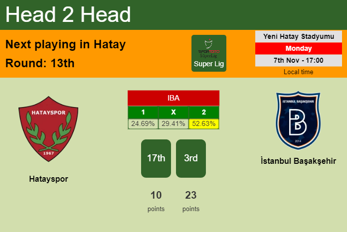 H2H, PREDICTION. Hatayspor vs İstanbul Başakşehir | Odds, preview, pick, kick-off time - Super Lig