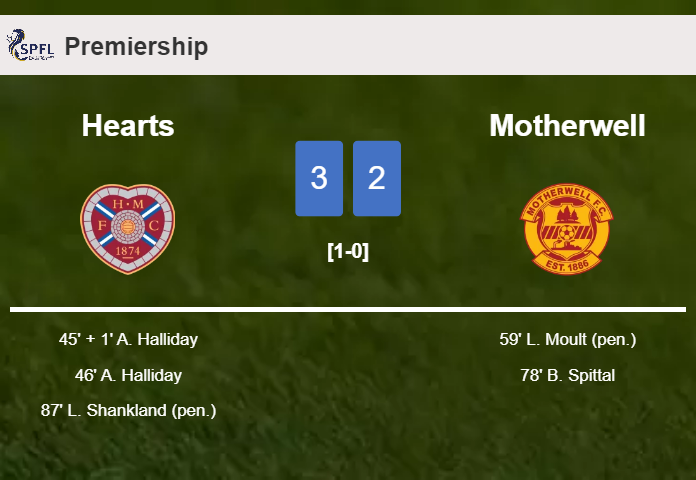 Hearts tops Motherwell 3-2