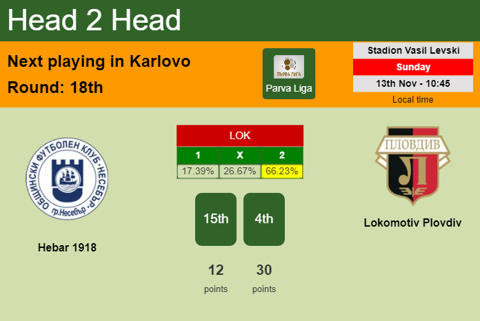 H2H, PREDICTION. Hebar 1918 vs Lokomotiv Plovdiv | Odds, preview, pick, kick-off time - Parva Liga