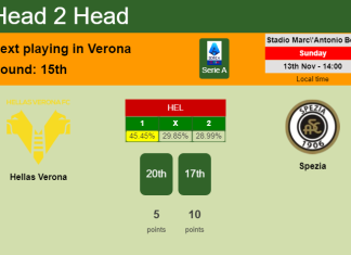 H2H, PREDICTION. Hellas Verona vs Spezia | Odds, preview, pick, kick-off time 13-11-2022 - Serie A