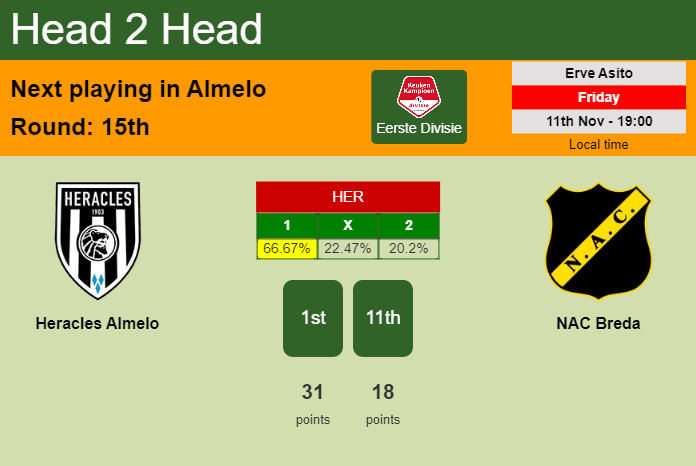 H2H, PREDICTION. Heracles Almelo vs NAC Breda | Odds, preview, pick, kick-off time - Eerste Divisie