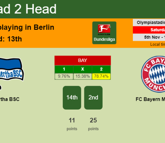 H2H, PREDICTION. Hertha BSC vs FC Bayern München | Odds, preview, pick, kick-off time 05-11-2022 - Bundesliga