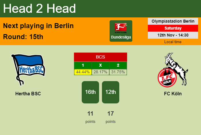 H2H, PREDICTION. Hertha BSC vs FC Köln | Odds, preview, pick, kick-off time 12-11-2022 - Bundesliga