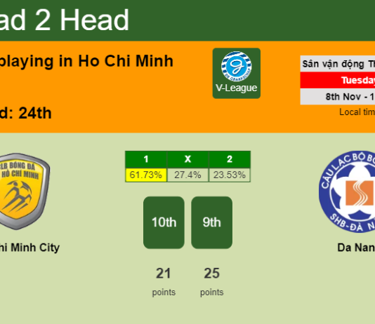 H2H, PREDICTION. Ho Chi Minh City vs Da Nang | Odds, preview, pick, kick-off time 08-11-2022 - V-League