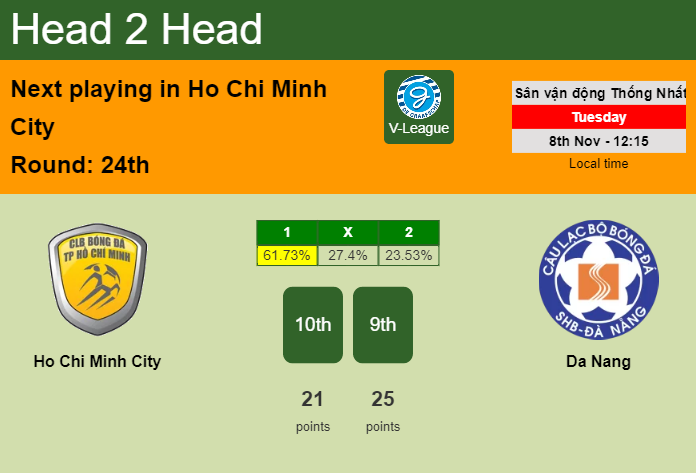 H2H, PREDICTION. Ho Chi Minh City vs Da Nang | Odds, preview, pick, kick-off time 08-11-2022 - V-League