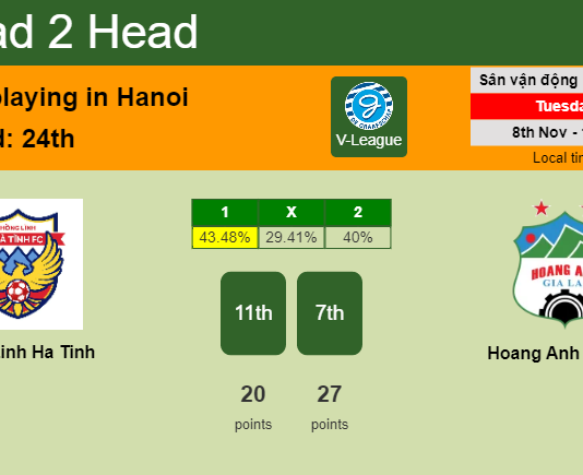 H2H, PREDICTION. Hong Linh Ha Tinh vs Hoang Anh Gia Lai | Odds, preview, pick, kick-off time - V-League