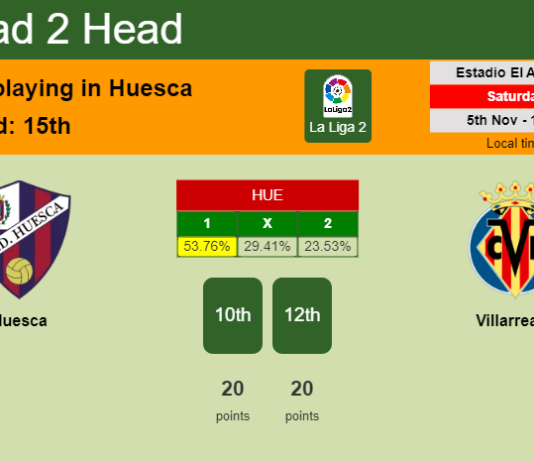 H2H, PREDICTION. Huesca vs Villarreal II | Odds, preview, pick, kick-off time 05-11-2022 - La Liga 2