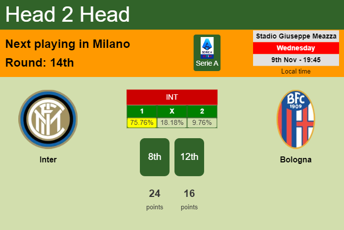 H2H, PREDICTION. Inter vs Bologna | Odds, preview, pick, kick-off time 09-11-2022 - Serie A