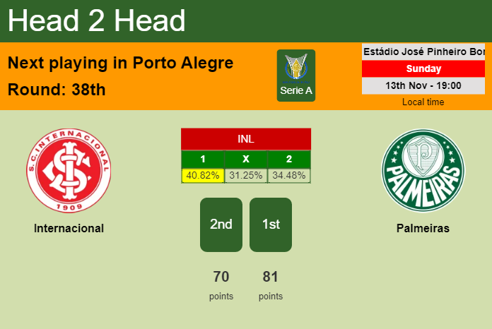 H2H, PREDICTION. Internacional vs Palmeiras | Odds, preview, pick, kick-off time 13-11-2022 - Serie A