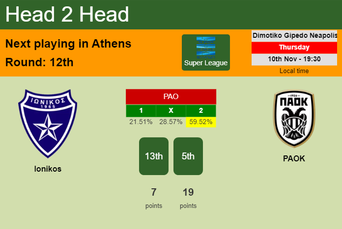 H2H, PREDICTION. Ionikos vs PAOK | Odds, preview, pick, kick-off time 10-11-2022 - Super League