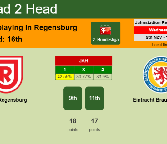 H2H, PREDICTION. Jahn Regensburg vs Eintracht Braunschweig | Odds, preview, pick, kick-off time 09-11-2022 - 2. Bundesliga